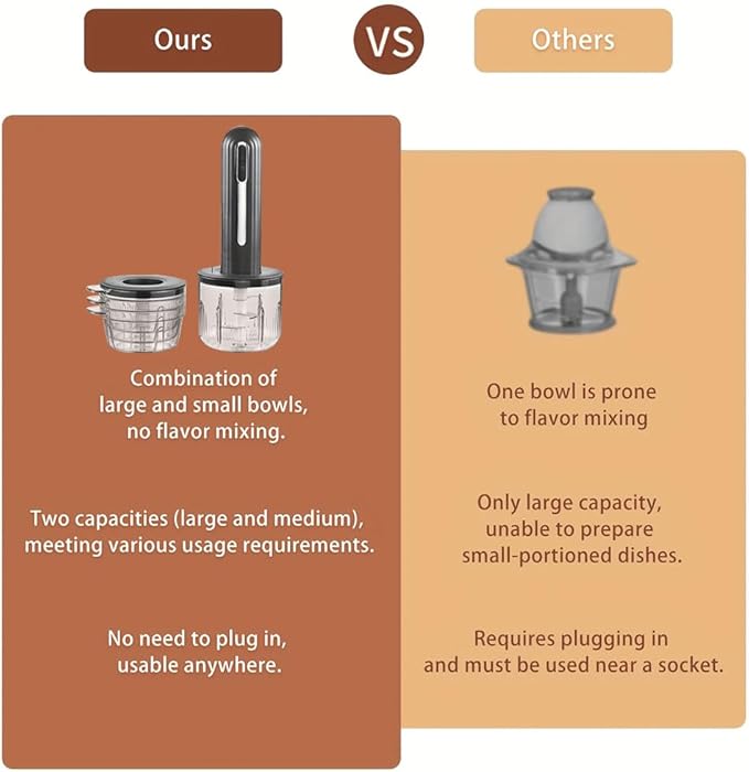 Electric Garlic Chopper, Mini Chopper Food Processor with 4 Cups & 2 Slicers, Electric Food Chopper for Baby Foods Kitchen,Mincing Pureeing Onion Garlic Chili & Spices