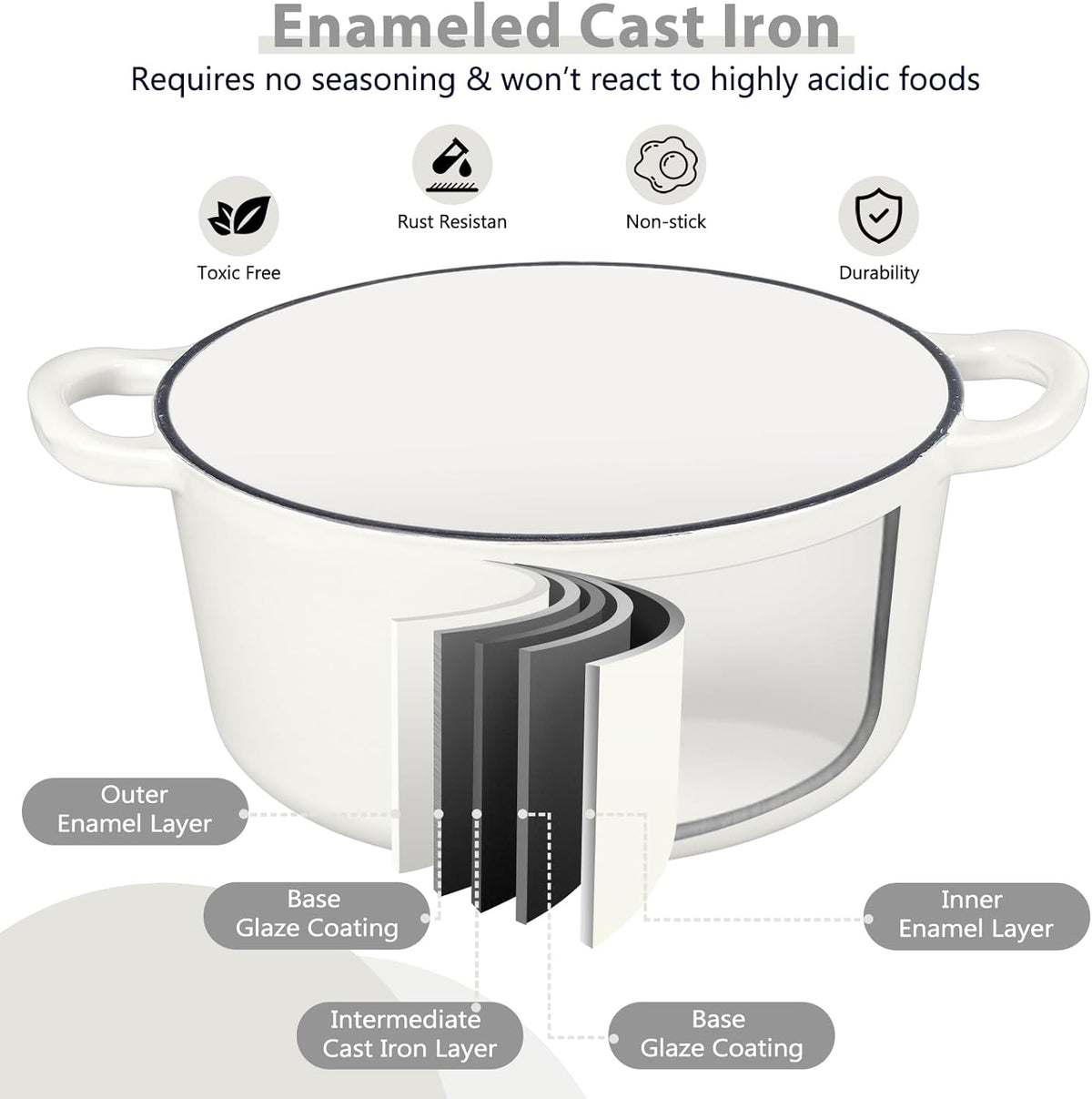 E-far 6 Quart Dutch Oven, Enameled Cast Iron Dutch Oven Pot with Lid, Nonstick Round Cookware for Braising/Stews/Roasting/Bread Baking/Cooking, Heavy Duty, Induction & Oven Safe - White
