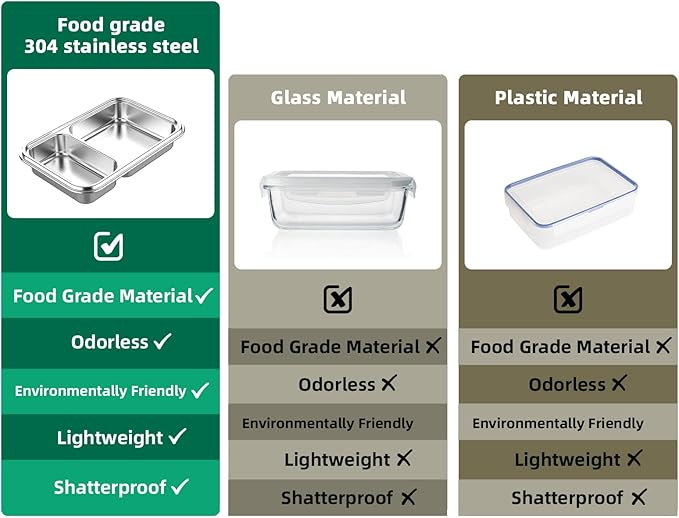 Stainless Steel Bento Box for Adults, 22.6 oz Compact 2-Compartment Metal Lunch Box with 2 Containers, BPA-Free Portion Control Food Container for Work and Travel, Dishwasher Safe(Green)