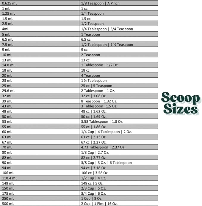 70 mL (2.37 Oz. | 4.73 Tablespoon) Long Handle Scoop for Measuring Coffee, Pet Food, Grains, Protein, Spices and Other Dry Goods (Pack of 100)
