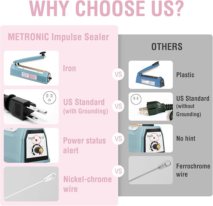 METRONIC Impulse Sealer 8 inch, Manual Heat Sealer Machine for Plastic Bags, Shrink Wrap Bag Sealers Heavy Duty Sealing Machine with Repair Kit (Pink)
