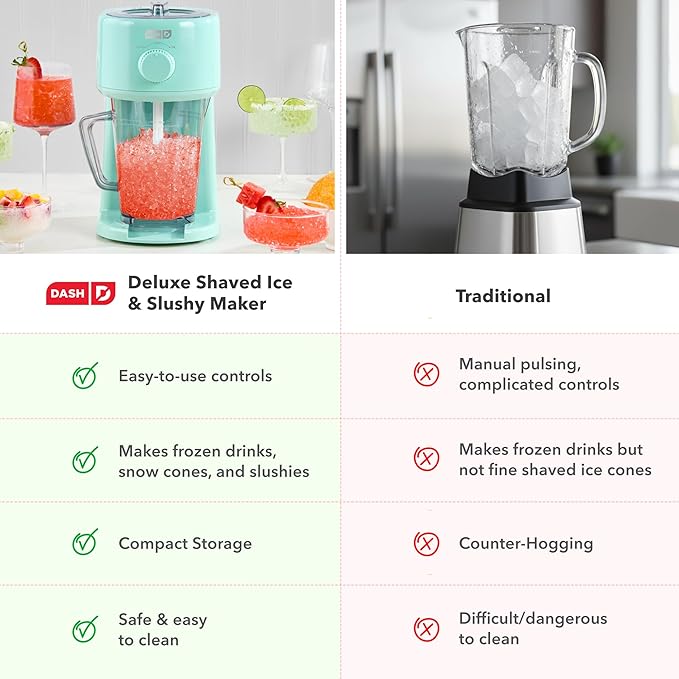 Dash Deluxe Shaved Ice & Slushy Maker - Easy-to-Use Slushy & Snow Cone Maker - Includes Serving Pitcher & Recipe Guide for Homemade Treats - Aqua