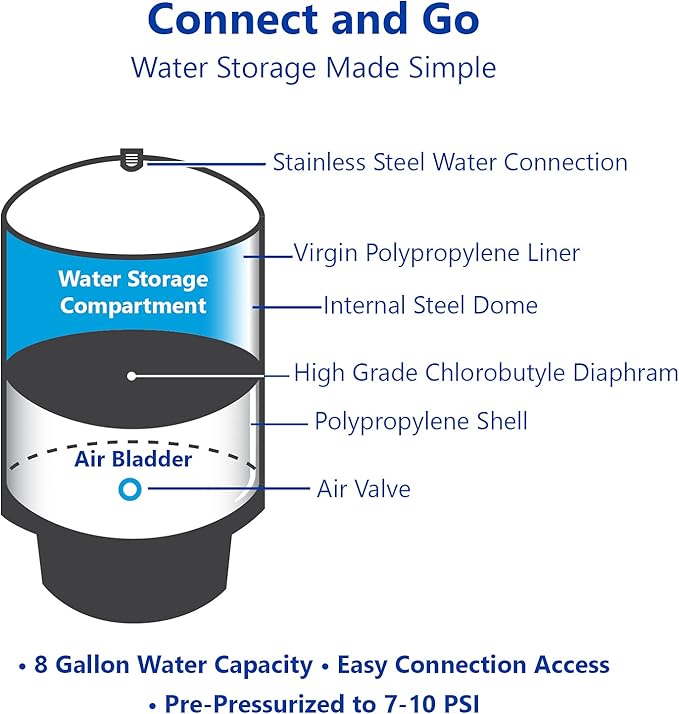 – RO Water Filtration System Expansion Tank – 11 Gallon Water Tank – Large Reverse Osmosis Water Storage Pressure Tank