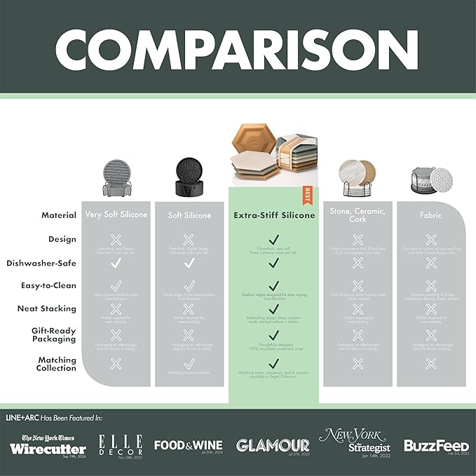 LINE+ARC Extra Thick Silicone Coasters (As Seen in NYTimes WireCutter) Waterproof Anti-Stain Heat-Safe Dishwasher-Safe Degrē Coasters (Set of 6, Clay) Outdoor Rubber Mid-Century Modern