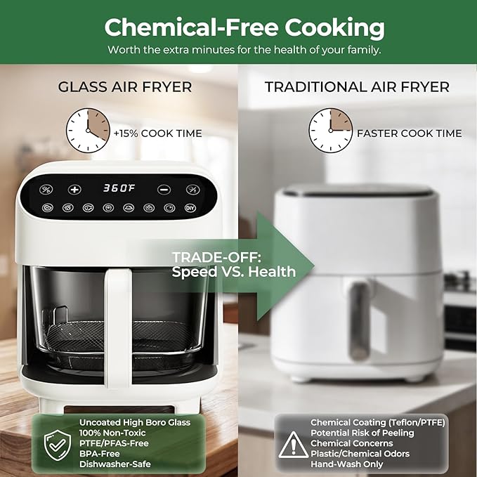 5 Quart Glass Air Fryer, Non Toxic & Uncoated High Borosilicate Glass Basket, Airfryer with Transparent Fry Bowl, 8 Preset Modes, PTFE/PFAS Free, BPA-Free, Dishwasher Safe, White
