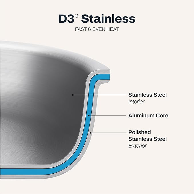 All Clad- D3 12-inch Stainless Steel Frying Pan- 3-Ply Made in USA Cookware-Built to Outlast since 1971- Oven Safe- Induction Compatible
