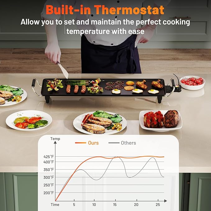 LDAILY Extra Large Nonstick Electric Griddle, Teppanyaki Grill BBQ W/ 4 Adjustable Temperature, Even Heating & Handles, Long Table Top Pancake Griddle Grill for Indoor & Outdoor Party, Camping（27’’）