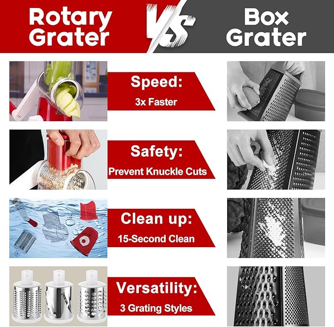 Rotary Cheese Grater Shredder, Speed Kitchen Manual Round Mandolin Slicer Safe Grinder with 3 Interchangeable Blades for Nuts, Carrot, Hashbrown, Garlic, Walnut, Potato, Chocolate (Red)